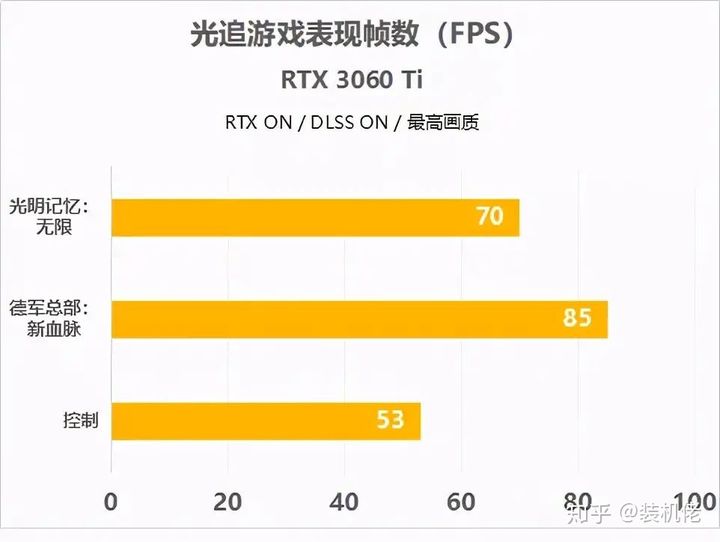 GT-A5显卡玩转攻略！五步教你优化游戏体验  第1张