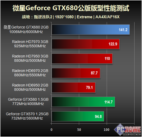 技嘉DDR6：性能猛如虎，稳定如磐  第5张