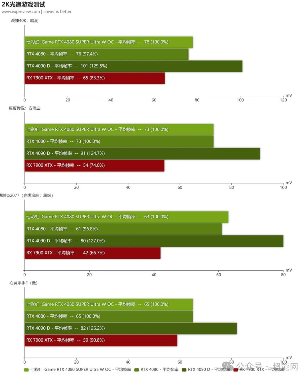 新玩家福利！三千元主机配置攻略大揭秘  第5张