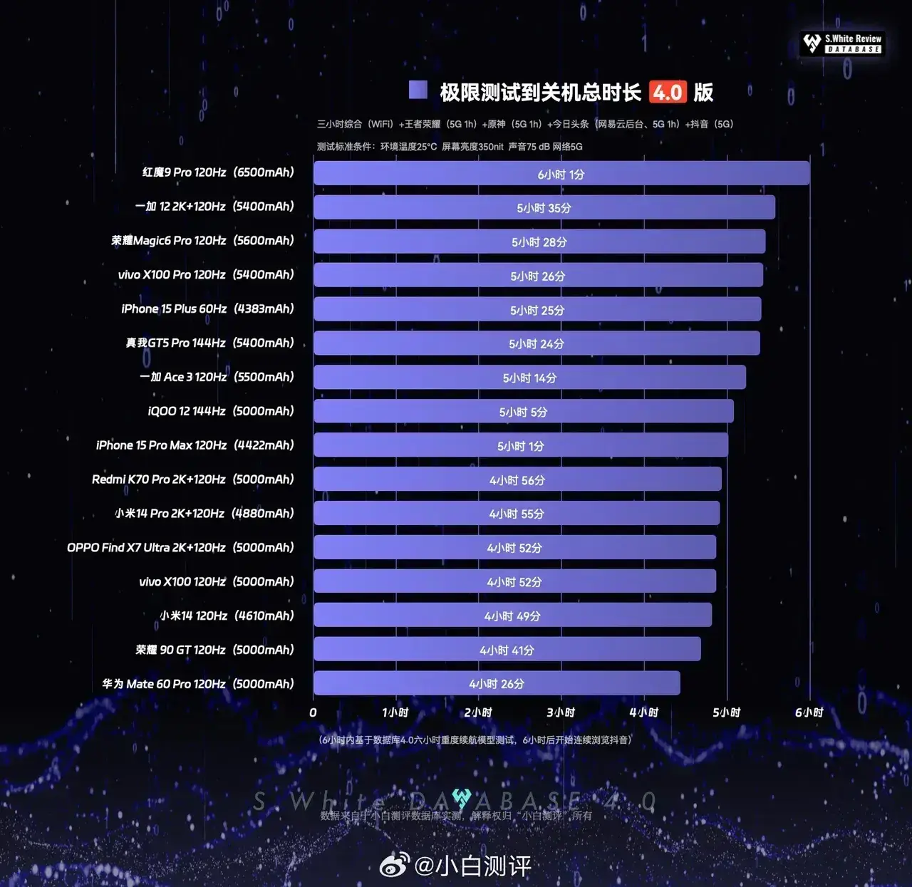 5G时代手机选购攻略大揭秘！从需求到预算，一网打尽  第1张