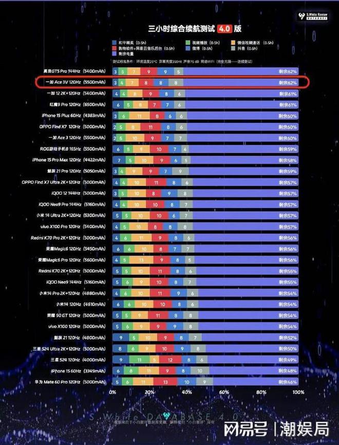 5G时代手机选购攻略大揭秘！从需求到预算，一网打尽  第3张