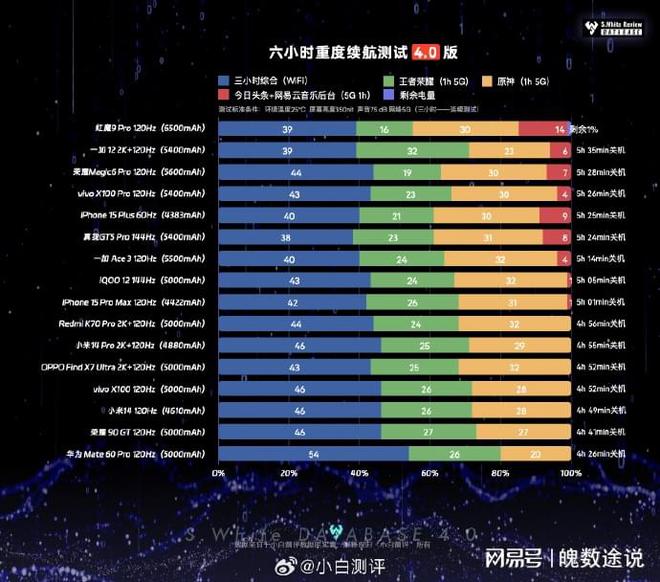 5G时代手机选购攻略大揭秘！从需求到预算，一网打尽  第6张