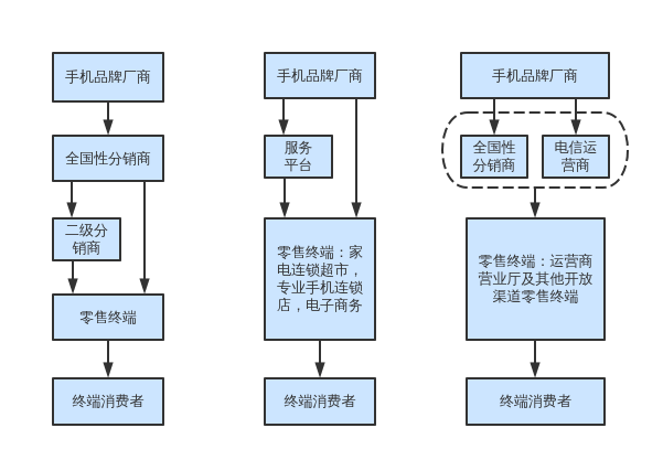 5G手机供应紧俏，市场疯抢风暴即将来袭  第7张