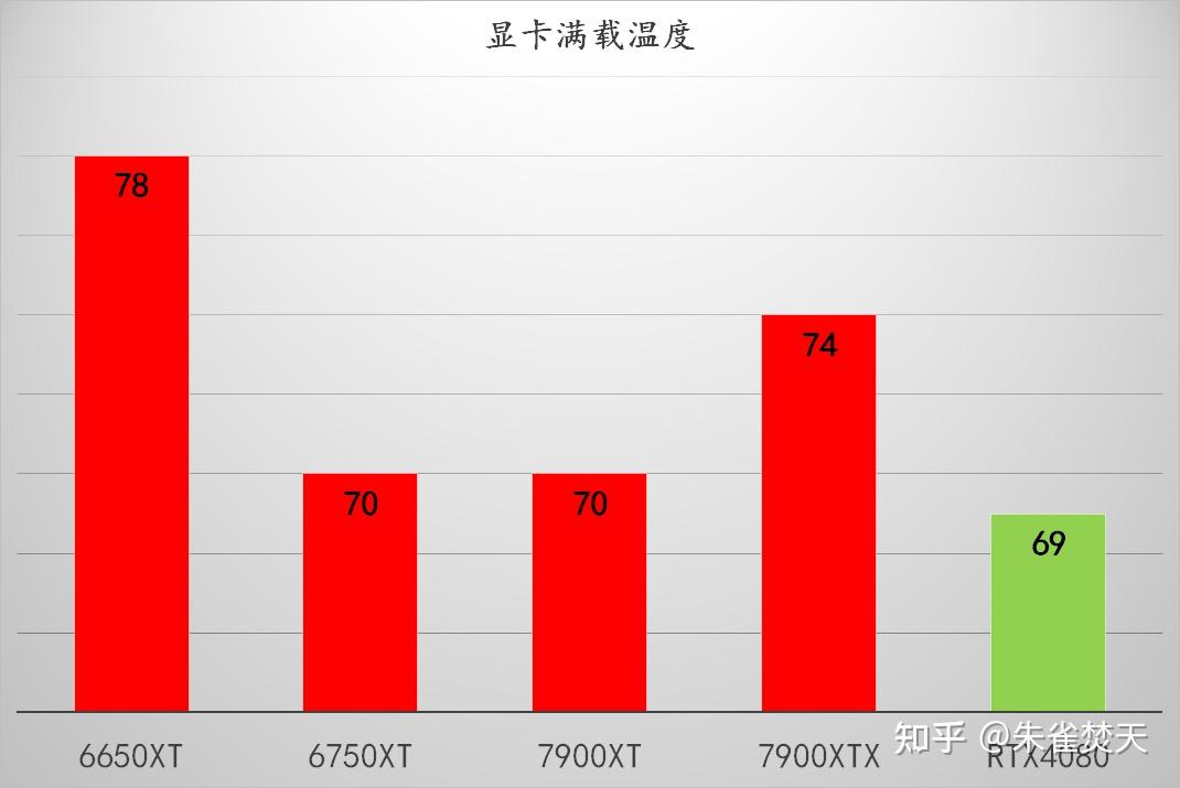 GT7300 vs 630：性能差异大揭秘，选对显卡才是王道  第5张