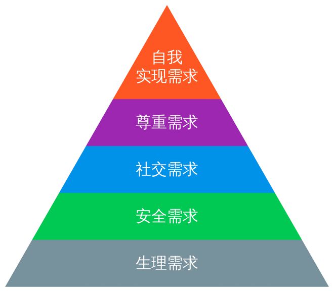 5G时代下，老年人生活为何难以改变？  第3张