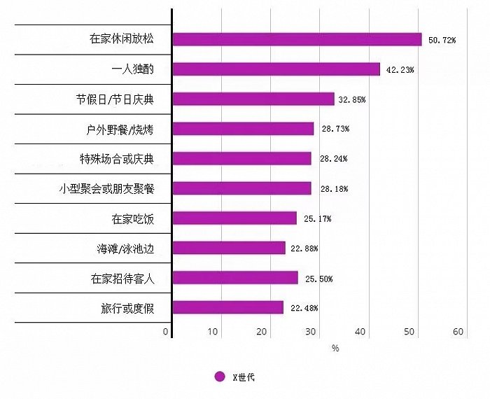 5G时代下，老年人生活为何难以改变？  第4张