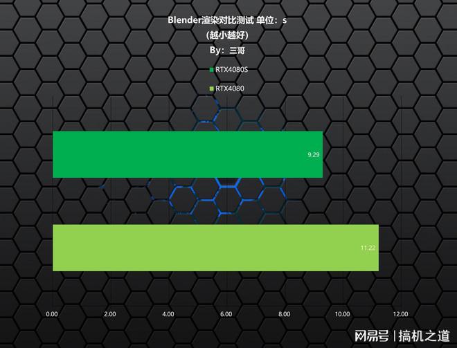 最新DDR5 DDR5性能大PK！速度超6000MHz，应用更流畅  第3张