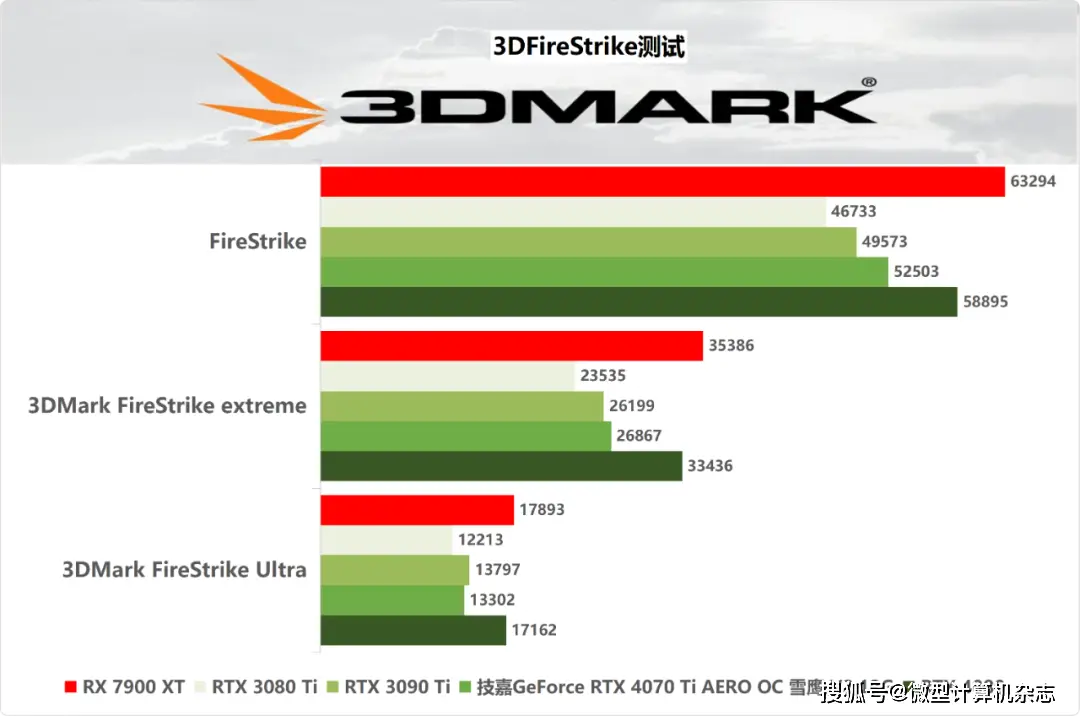 最新DDR5 DDR5性能大PK！速度超6000MHz，应用更流畅  第5张