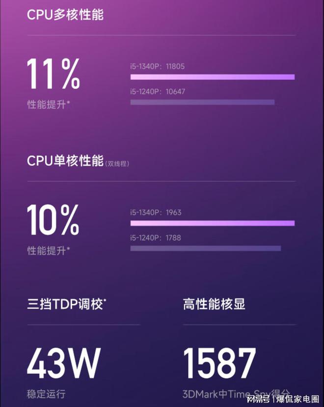 游戏玩家福利！i54590主机震撼登场，流畅运行多任务无卡顿  第1张