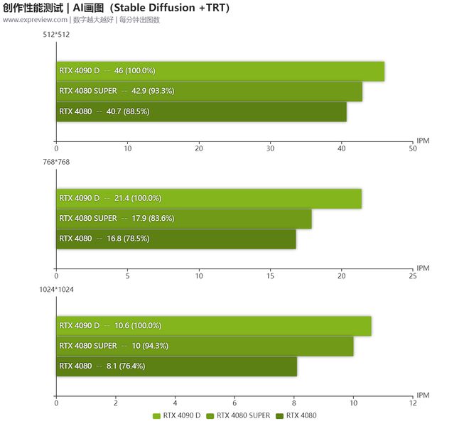 揭秘游戏利器！GT750M显卡体验：性能强悍，稳定可靠，耐用耐玩  第8张