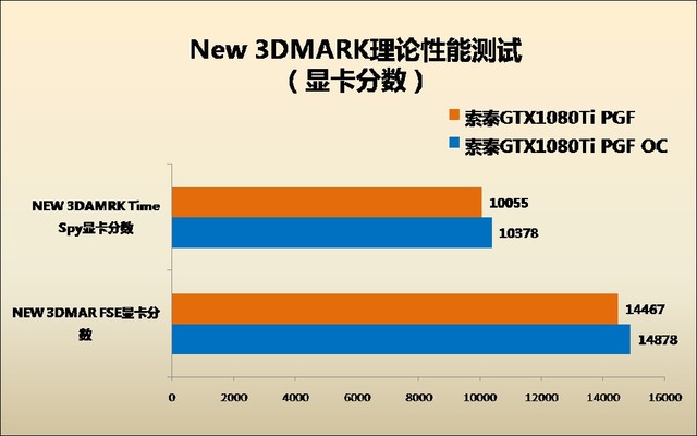 2K游戏必备神卡？GT1030显卡揭秘  第4张