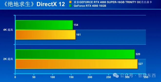 揭秘GT730显卡：性能惊艳还是价格惊喜？  第5张