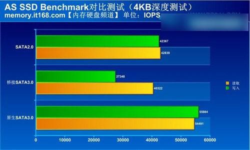 sata2的硬盘 SATA2硬盘大揭秘：速度与稳定性的较量  第2张