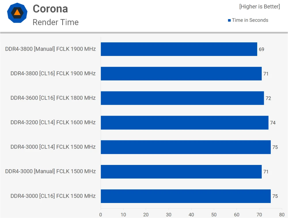 ddr5消费 揭秘DDR5内存：性能提升大有可为  第4张