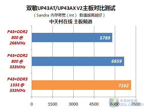 ddr5消费 揭秘DDR5内存：性能提升大有可为  第5张