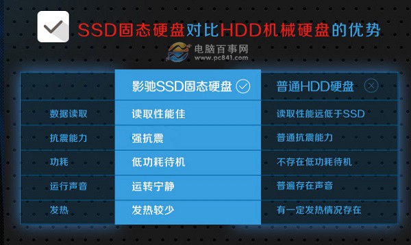 速度对比！固态硬盘VS传统机械硬盘，哪款更胜一筹？  第2张