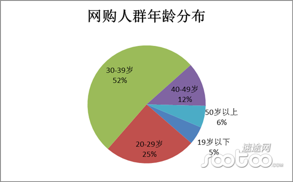 5G手机销售秘籍大揭秘！市场需求揭秘，产品选择不容忽视  第1张