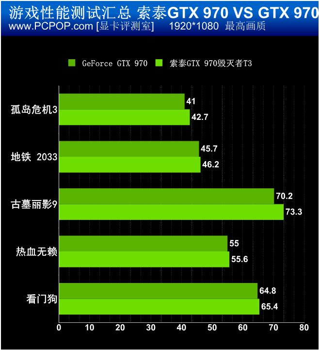 GT240显卡待机温度太高？这4招教你轻松解决  第4张