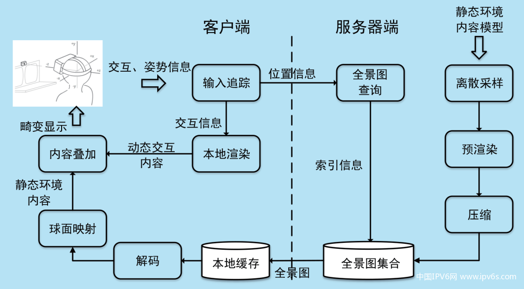 ddr3几倍 DDR3性能提升揭秘：20%~30%的实力对比，值得升级吗？  第5张