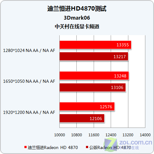 GT8显卡：性能无敌，游戏加速神器  第4张