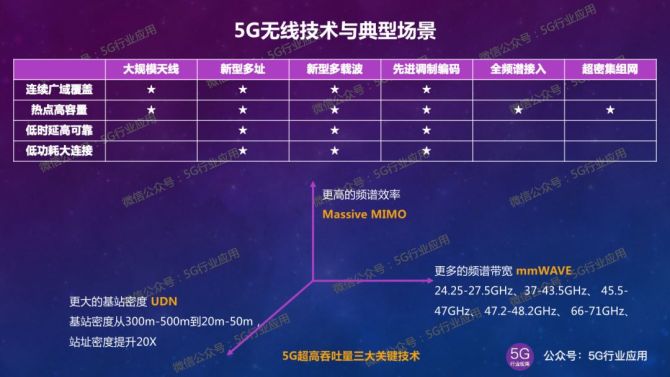 5G智能手机大揭秘：技术特点、市场现状、应用场景全解析  第2张