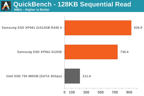 SSD VS 机械硬盘：速度大PK  第4张