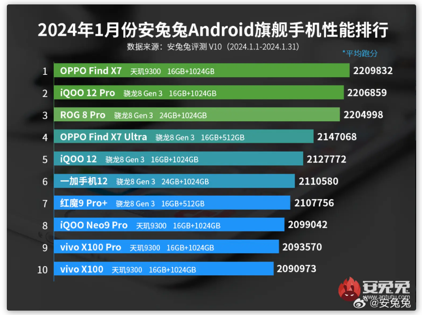 GT430显卡究竟支不支持双屏显示？揭秘真相  第4张