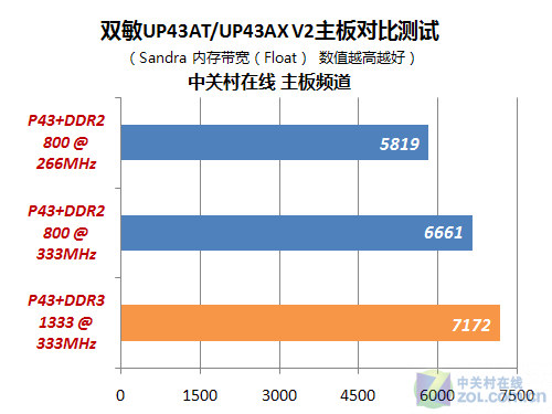 DDR3宽度：影响性能大不大？游戏玩家必看  第2张