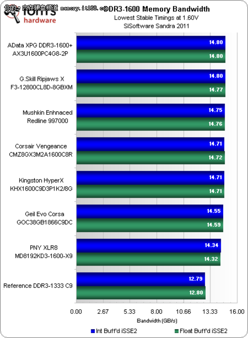 DDR3宽度：影响性能大不大？游戏玩家必看  第4张