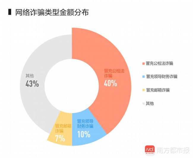 数百万用户数据遭黑客攻击！个人隐私岌岌可危，如何自救？  第4张