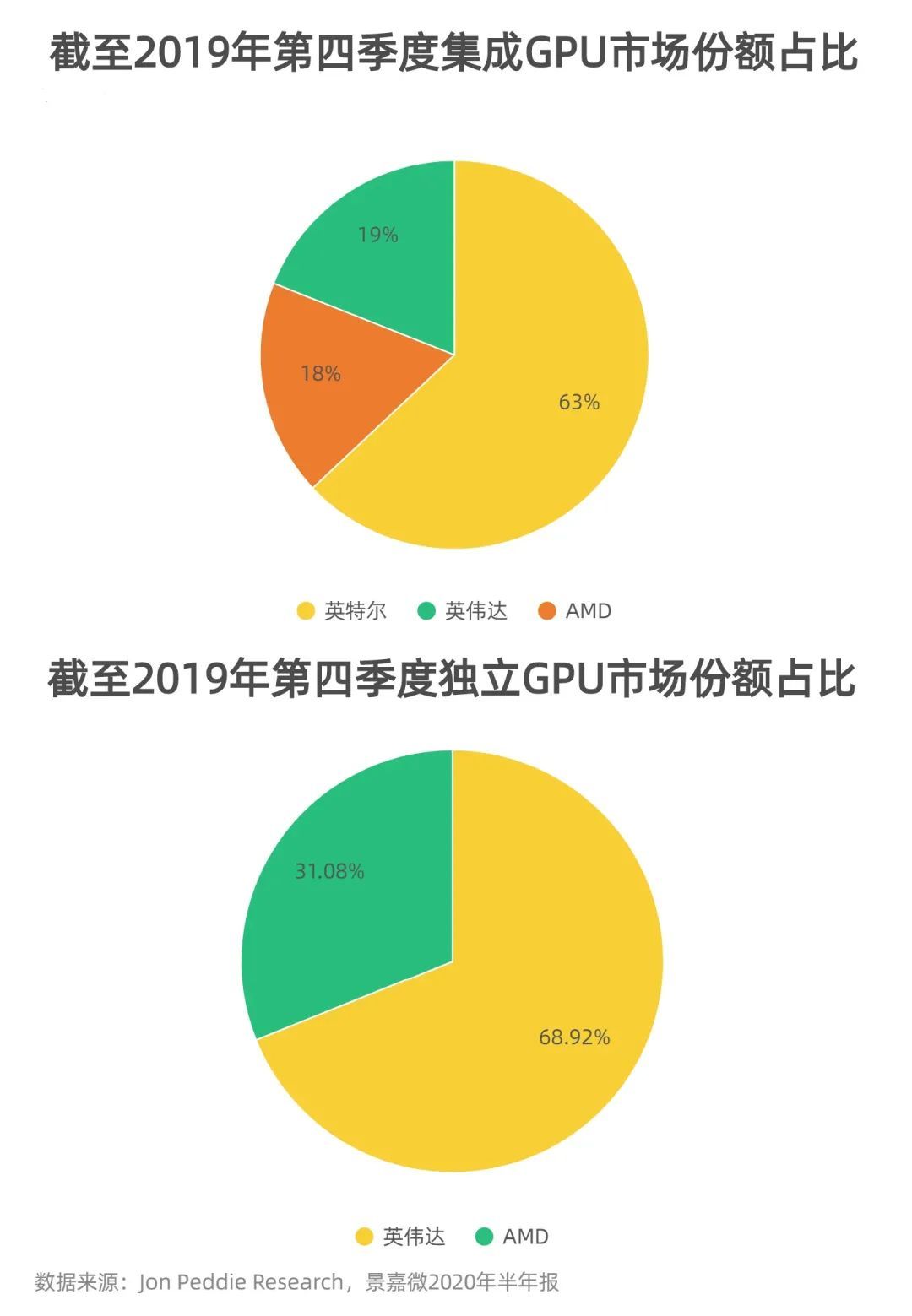 9500GT显卡：辉煌绽放与沦为淘汰品的背后真相  第2张