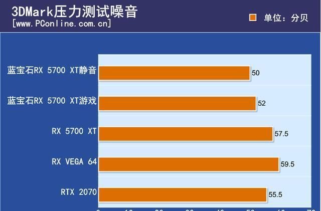 9500GT显卡：辉煌绽放与沦为淘汰品的背后真相  第3张