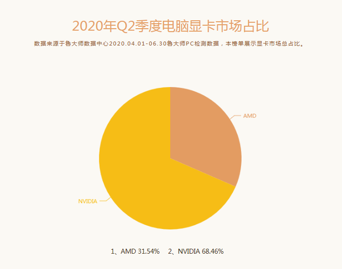 9500GT显卡：辉煌绽放与沦为淘汰品的背后真相  第4张