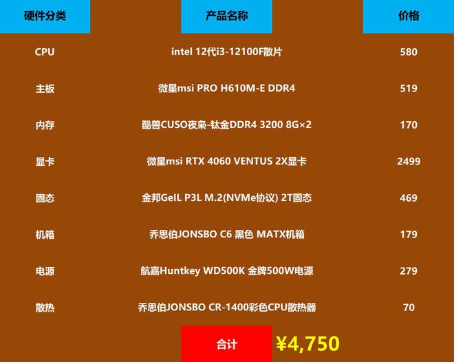 3000元电脑配置大揭秘！性能对比，品牌抉择，你需要知道的一切  第3张