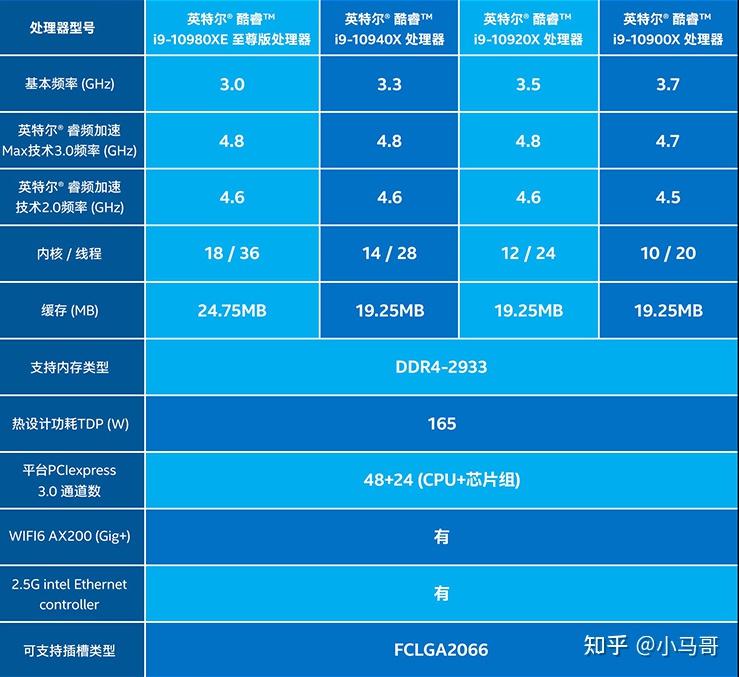 3000元DIY主机装配全揭秘！硬件配置攻略大揭秘  第2张