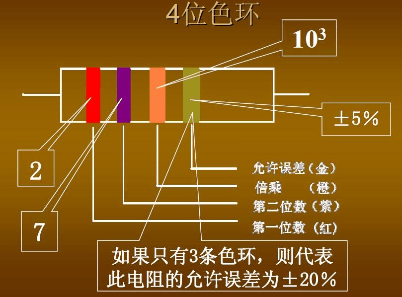 ddr4电阻 揭秘DDR4电阻：小巧身影大能量，电子世界的核心之选  第3张