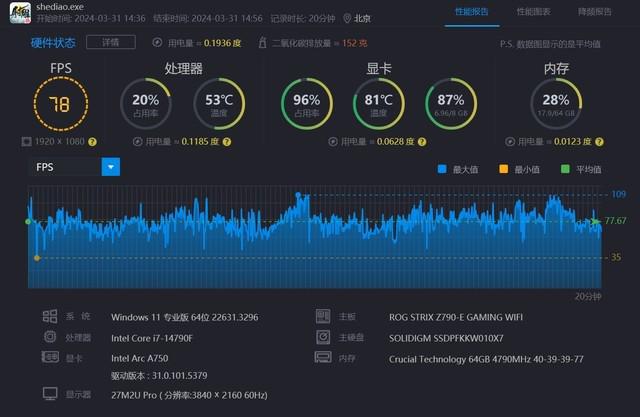 GT630K显卡深度测评：性能特性及适用场景全面分析  第2张