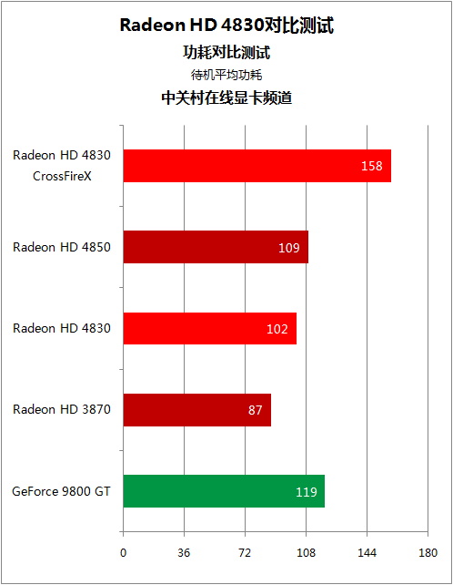 GT740显卡与R7240显卡：性能、能耗、售价对比，为你的选择提供全方位建议  第5张