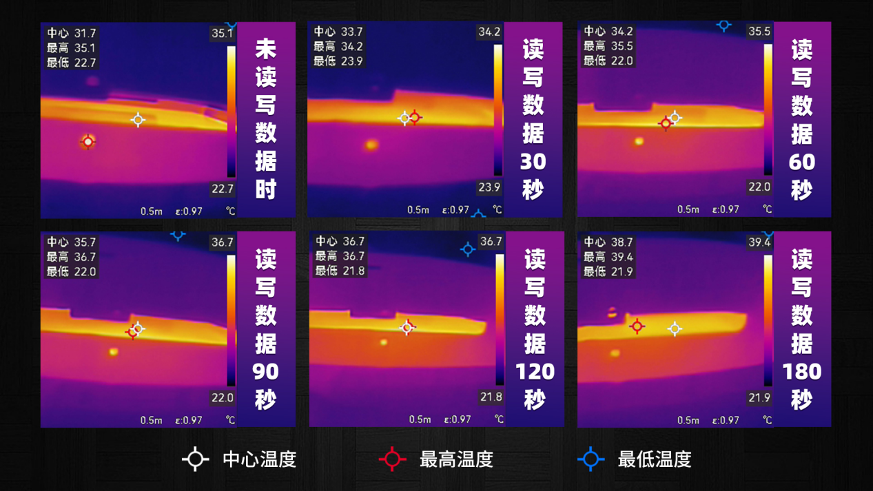 5G网络高频特性与大数据处理引发设备发热问题的解析与应对策略  第2张