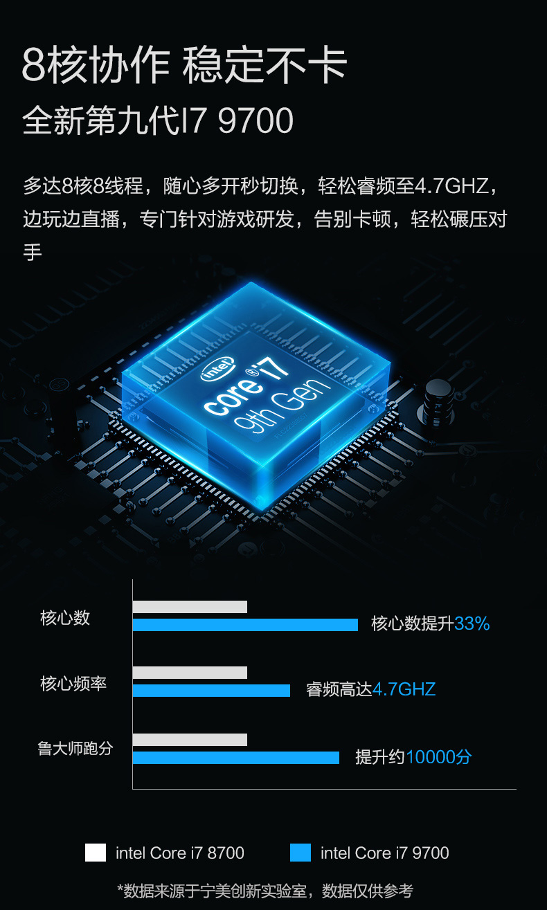 深度剖析：高端电脑主机的定义、特性、构成及选购方式  第2张