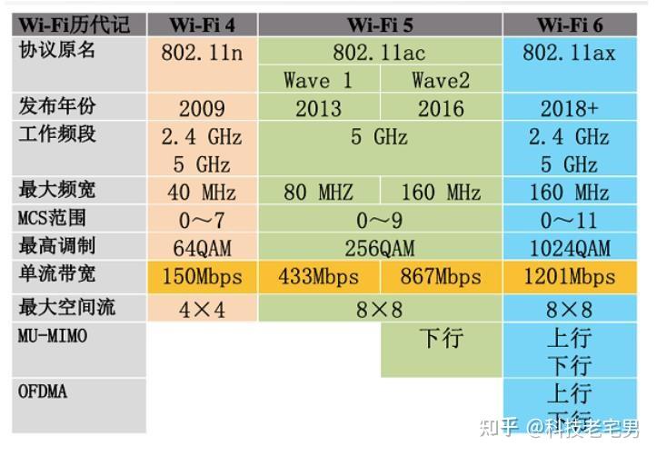 解析5G网络速率减缓：基础设施不足与频段选择的影响  第1张