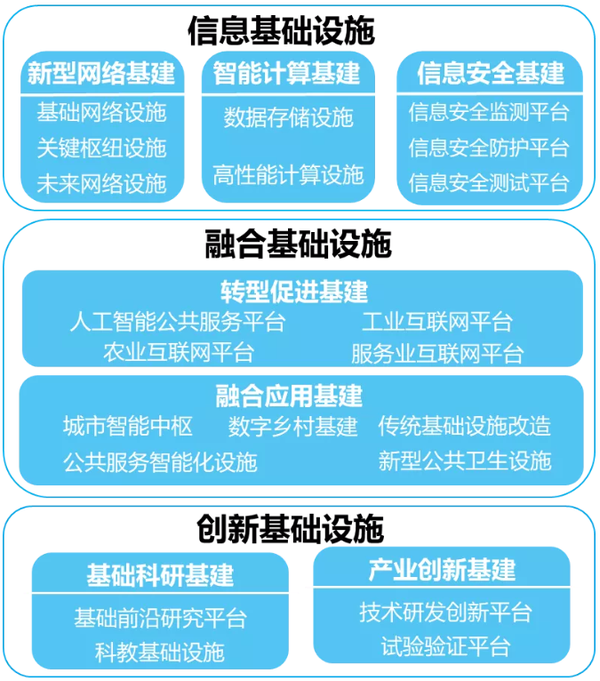 探索未来：郑州市5G网络建设现状与未来发展前景  第3张