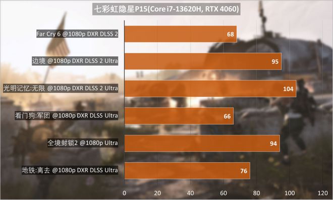 GT540M与HD7650A笔记本显卡性能对比及全面分析：从性能到能耗，一览无遗  第6张