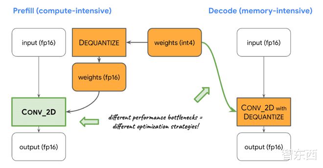 深度解析安卓系统内存管理：原理、方法与优化策略  第3张