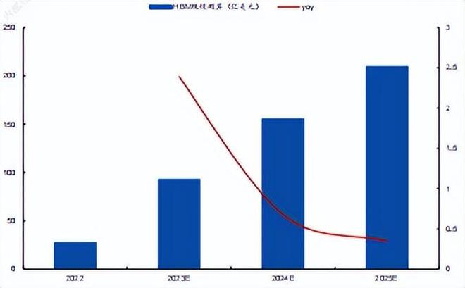 深度解读DDR6内存条价格波动：市场供需与技术革新共谋未来趋势  第4张