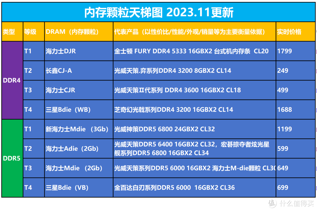 深度解读DDR6内存条价格波动：市场供需与技术革新共谋未来趋势  第5张