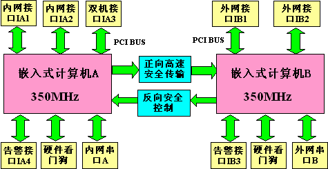 5G网络: 定义、技术特点与深远影响，引领数字化社会的革新浪潮  第3张