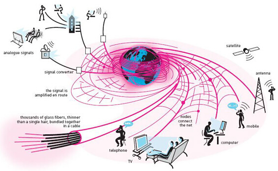 5G网络: 定义、技术特点与深远影响，引领数字化社会的革新浪潮  第5张