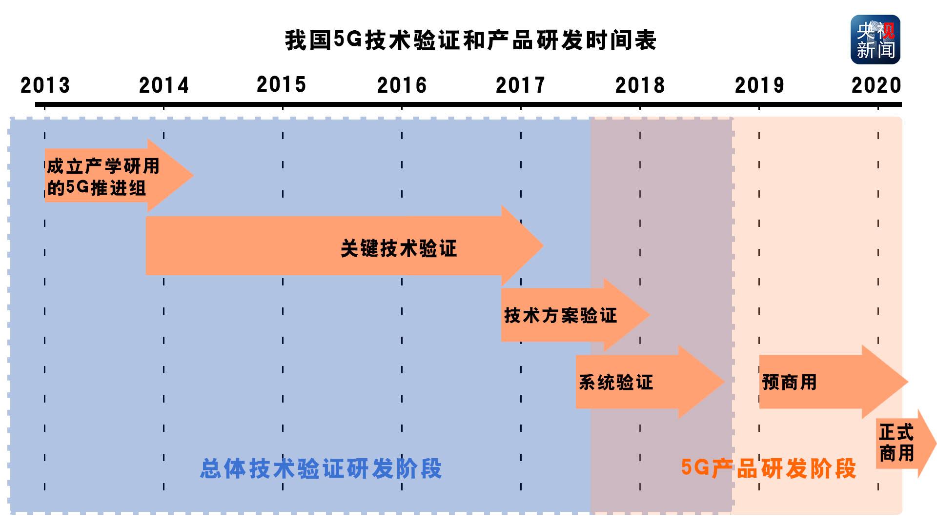 5G网络: 定义、技术特点与深远影响，引领数字化社会的革新浪潮  第6张