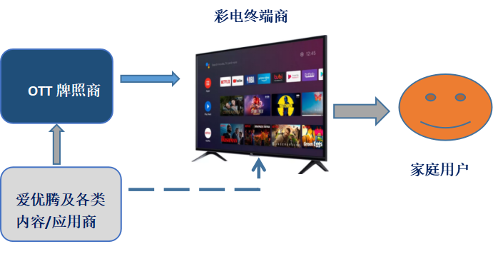 探索安卓4.0电视系统：性能卓越、应用多元，家庭娱乐新纪元的颠覆者  第3张